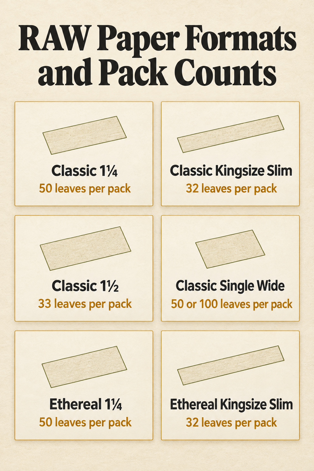 RAW Paper Formats and Pack Counts