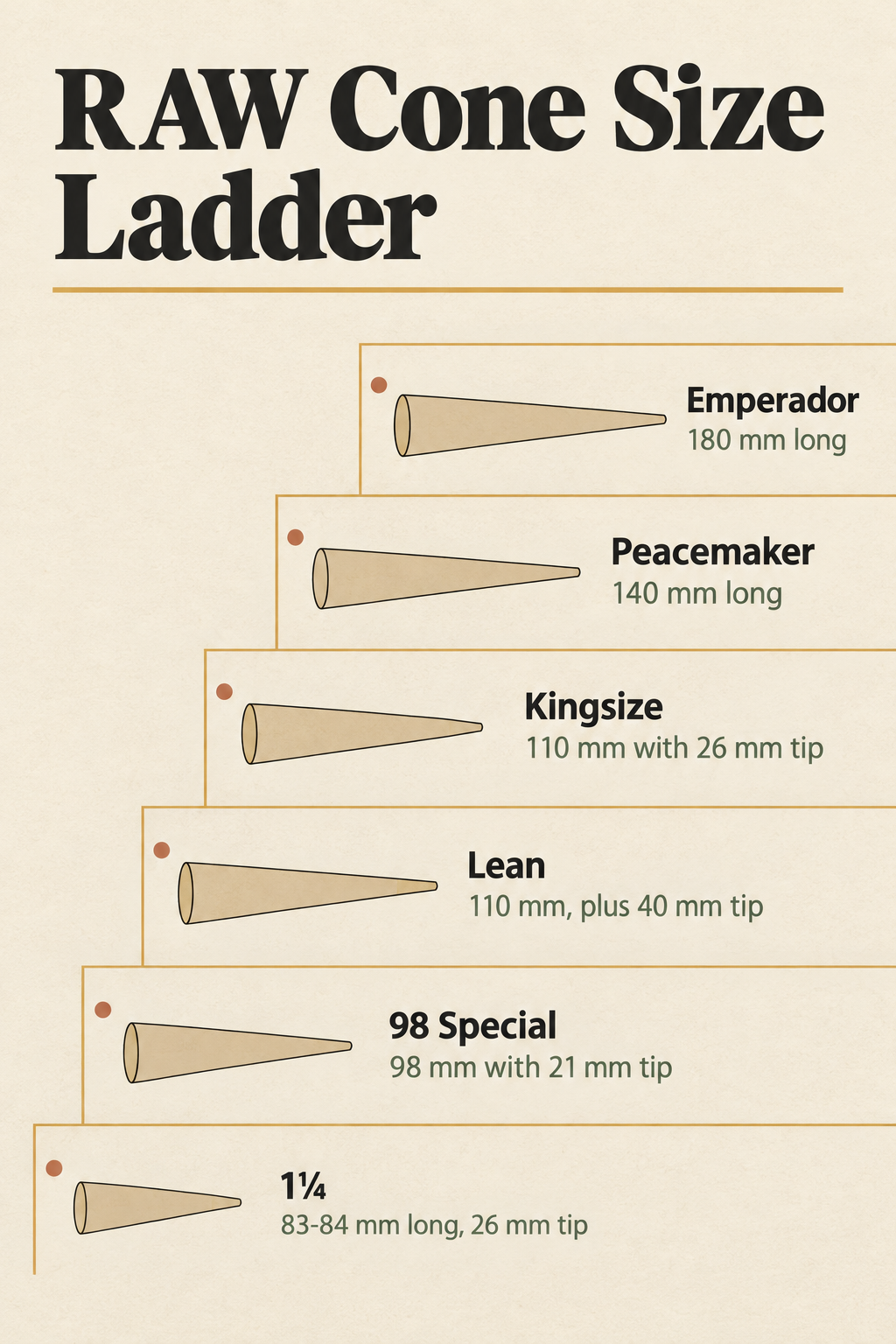 RAW Cone Size Ladder