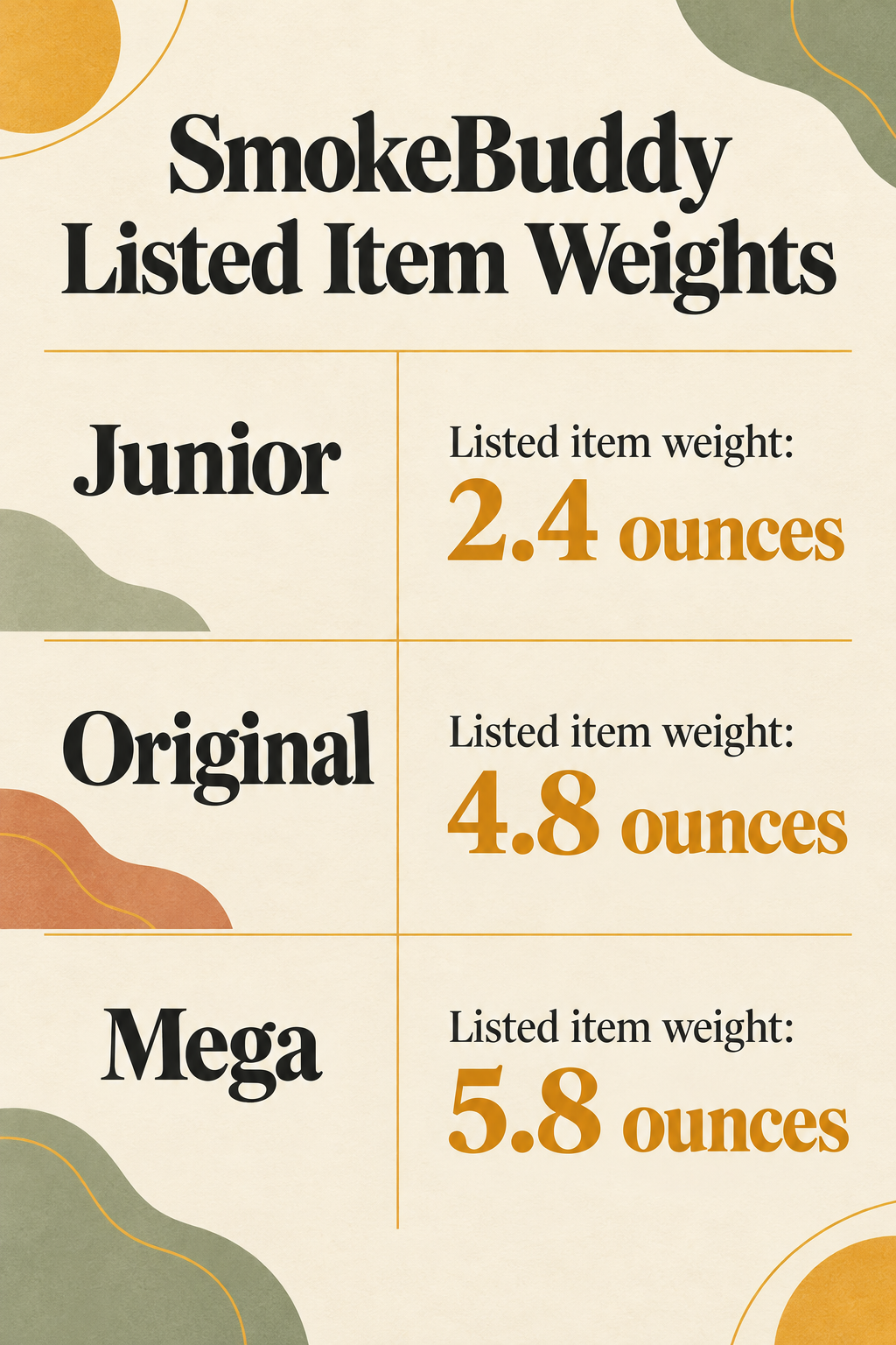 SmokeBuddy Listed Item Weights