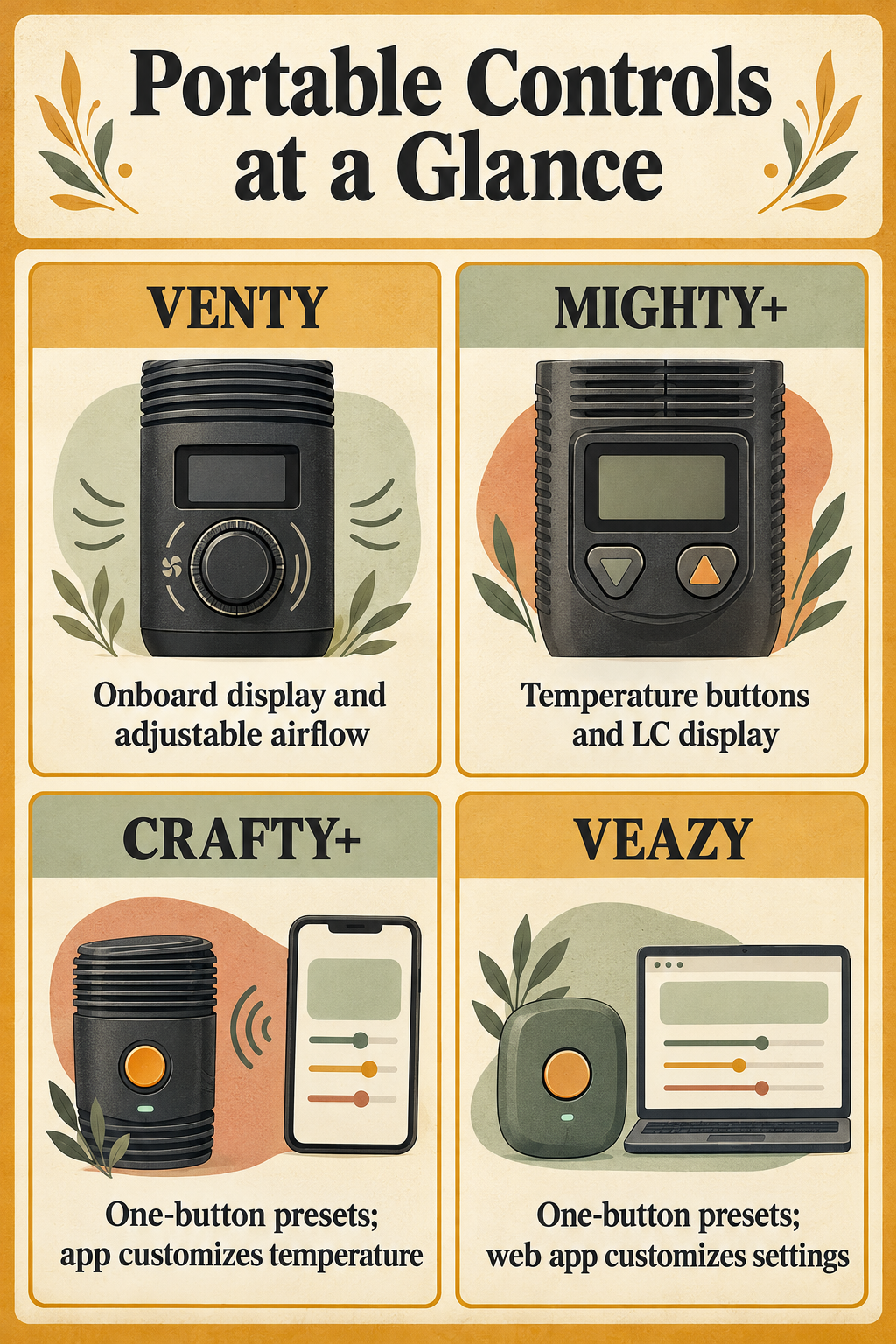 Portable Controls at a Glance
