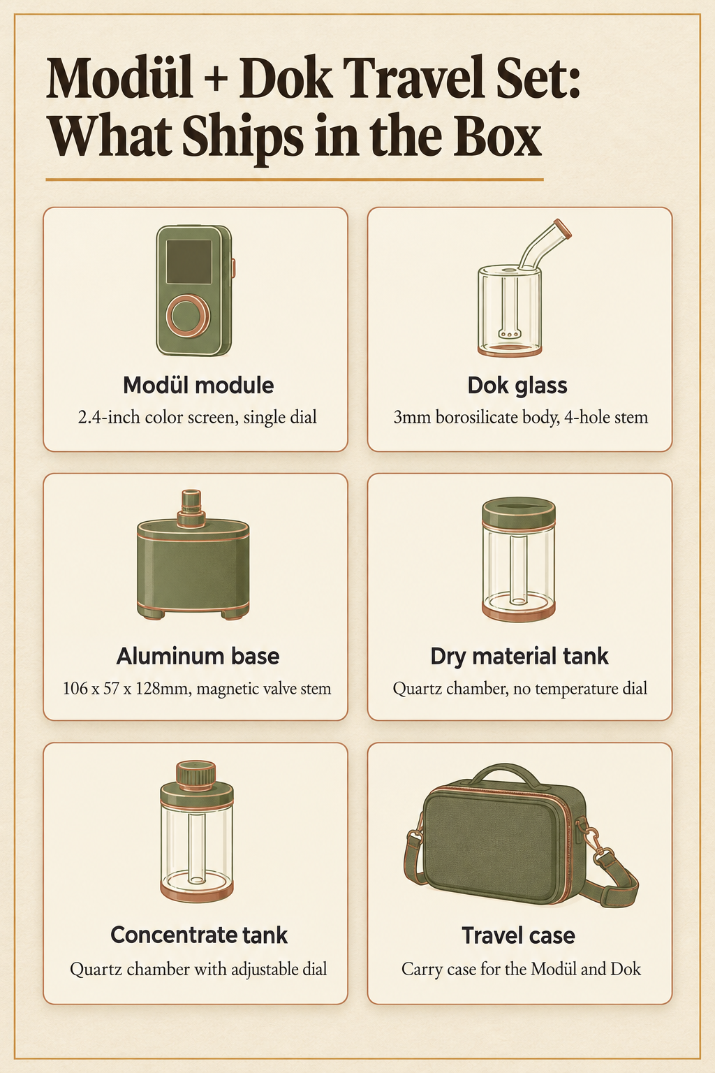 Modül + Dok Travel Set: What Ships in the Box