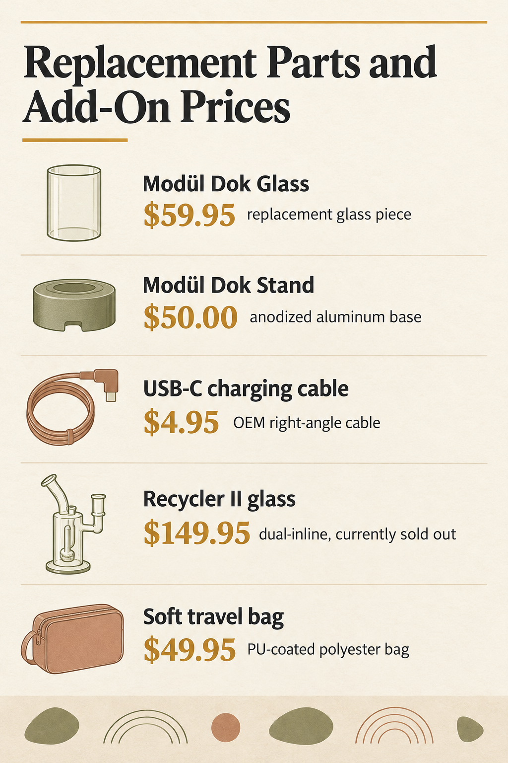 Replacement Parts and Add-On Prices
