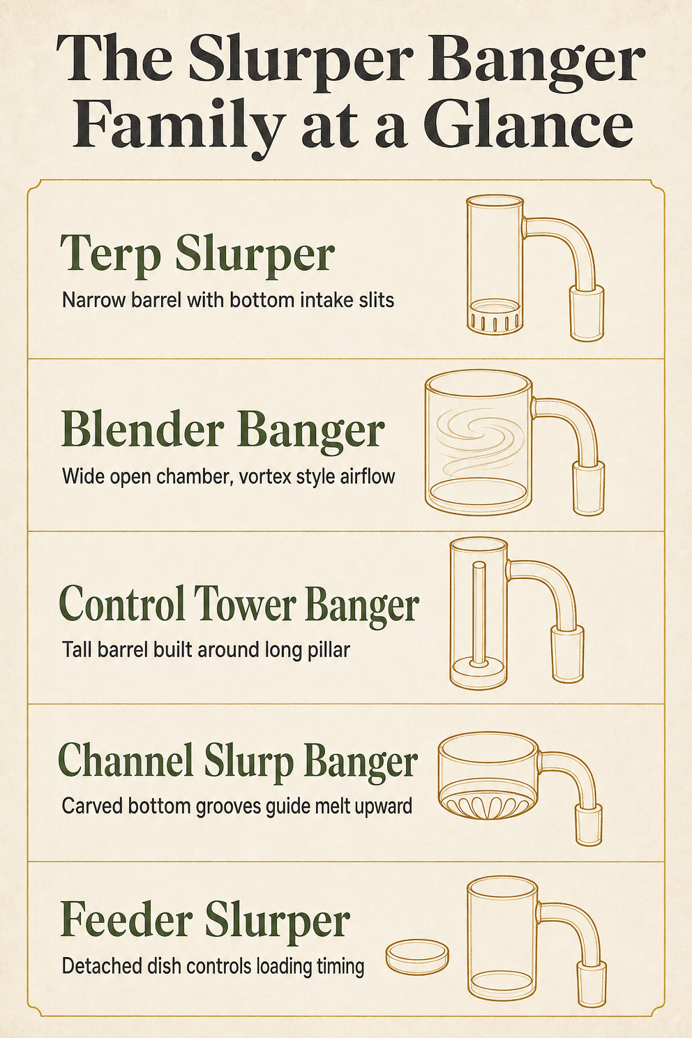 The Slurper Banger Family at a Glance