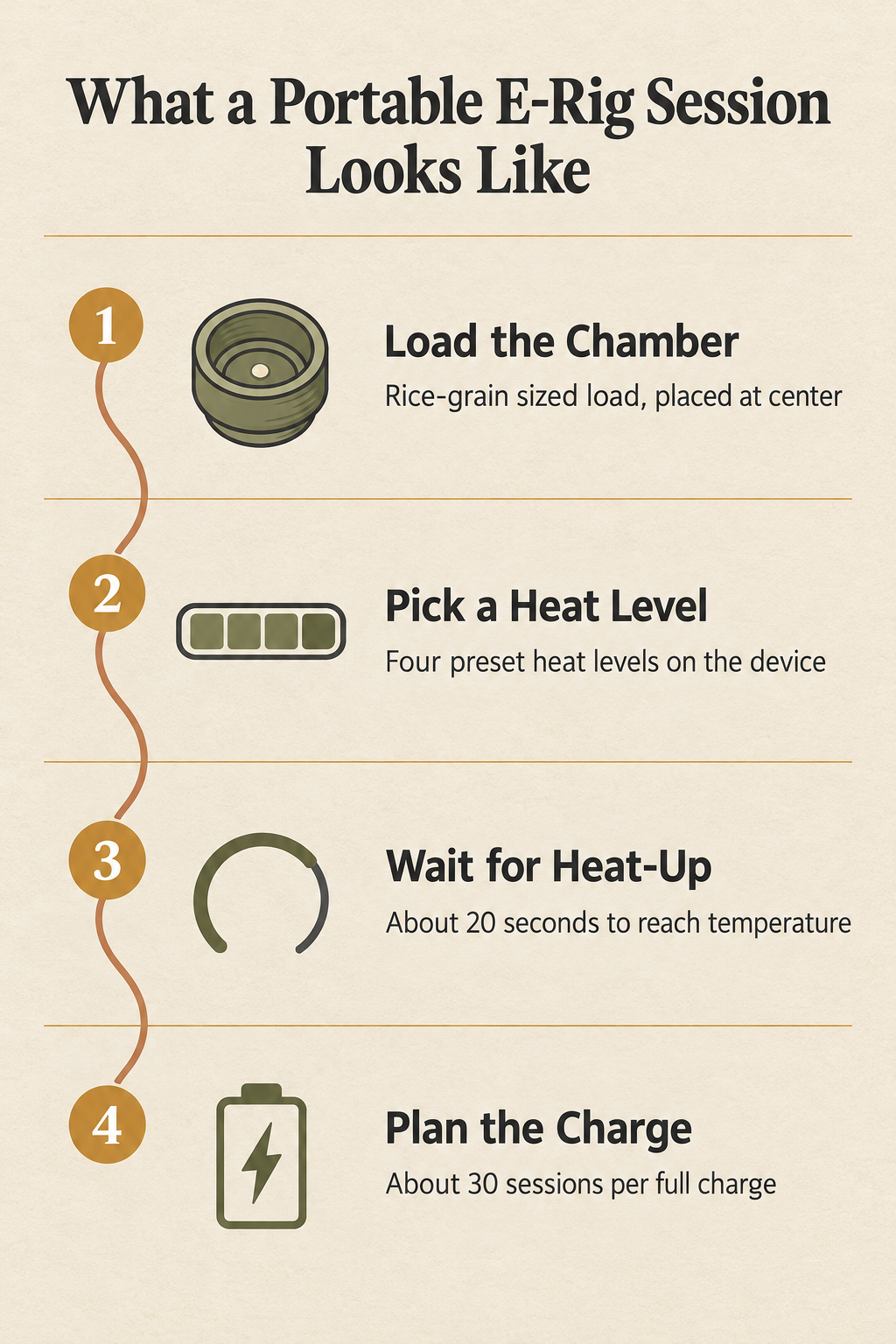 Four Ways a Torchless Rig Delivers Heat
