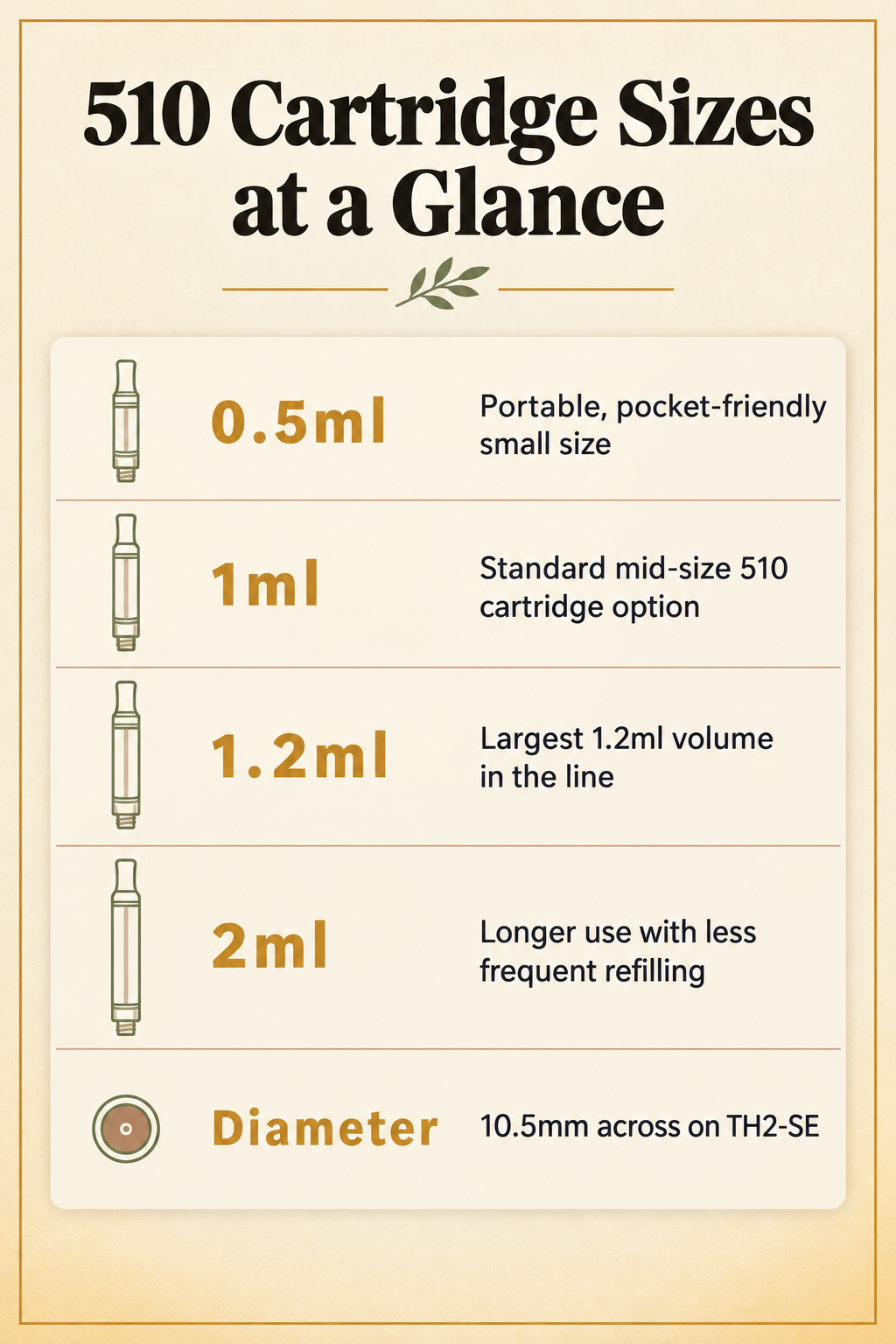 510 Cartridge Sizes at a Glance