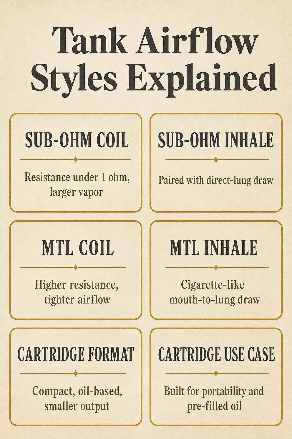 Tank Airflow Styles Explained