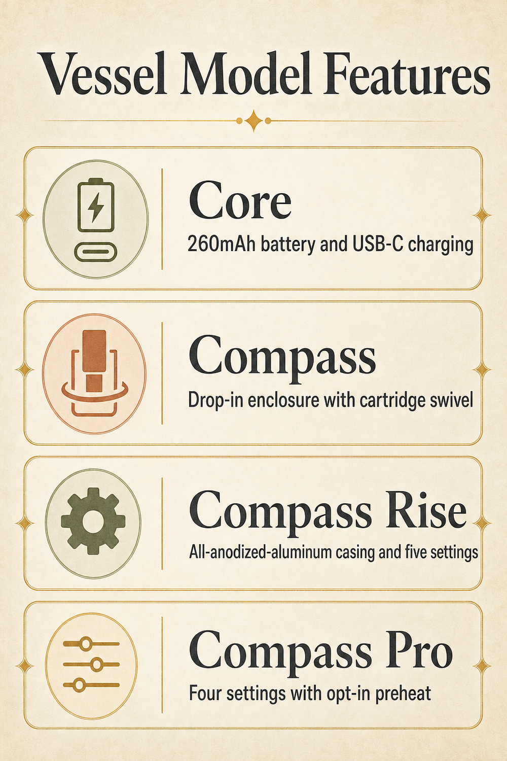 Vessel Model Features
