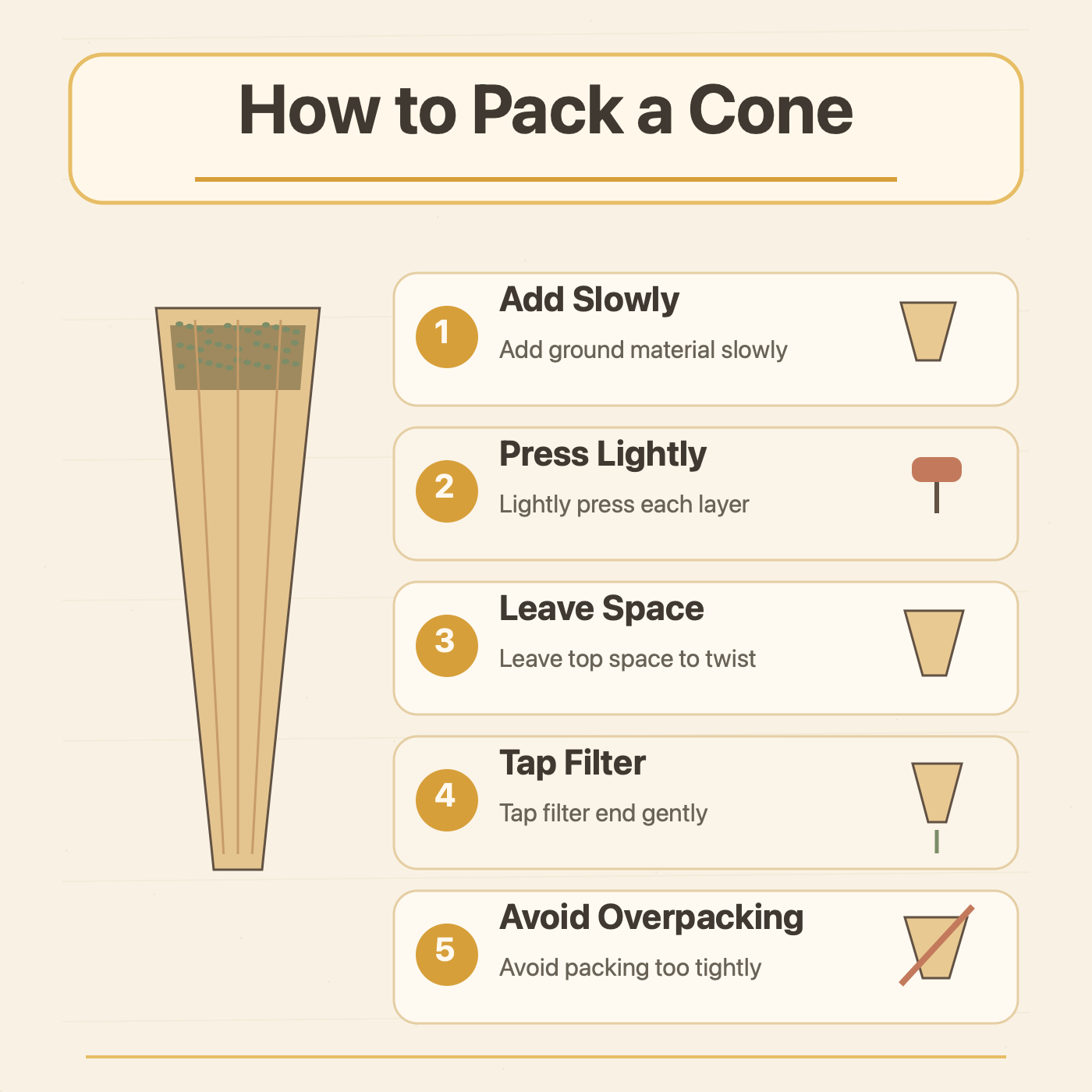 Cone, Paper, or Tube?