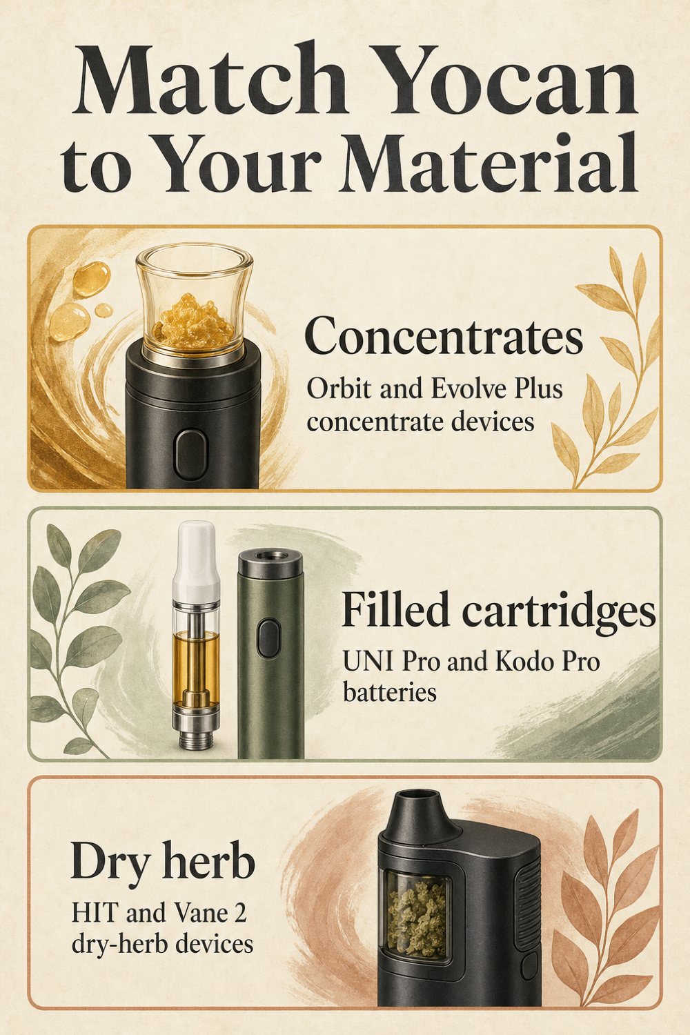 Match Yocan to Your Material