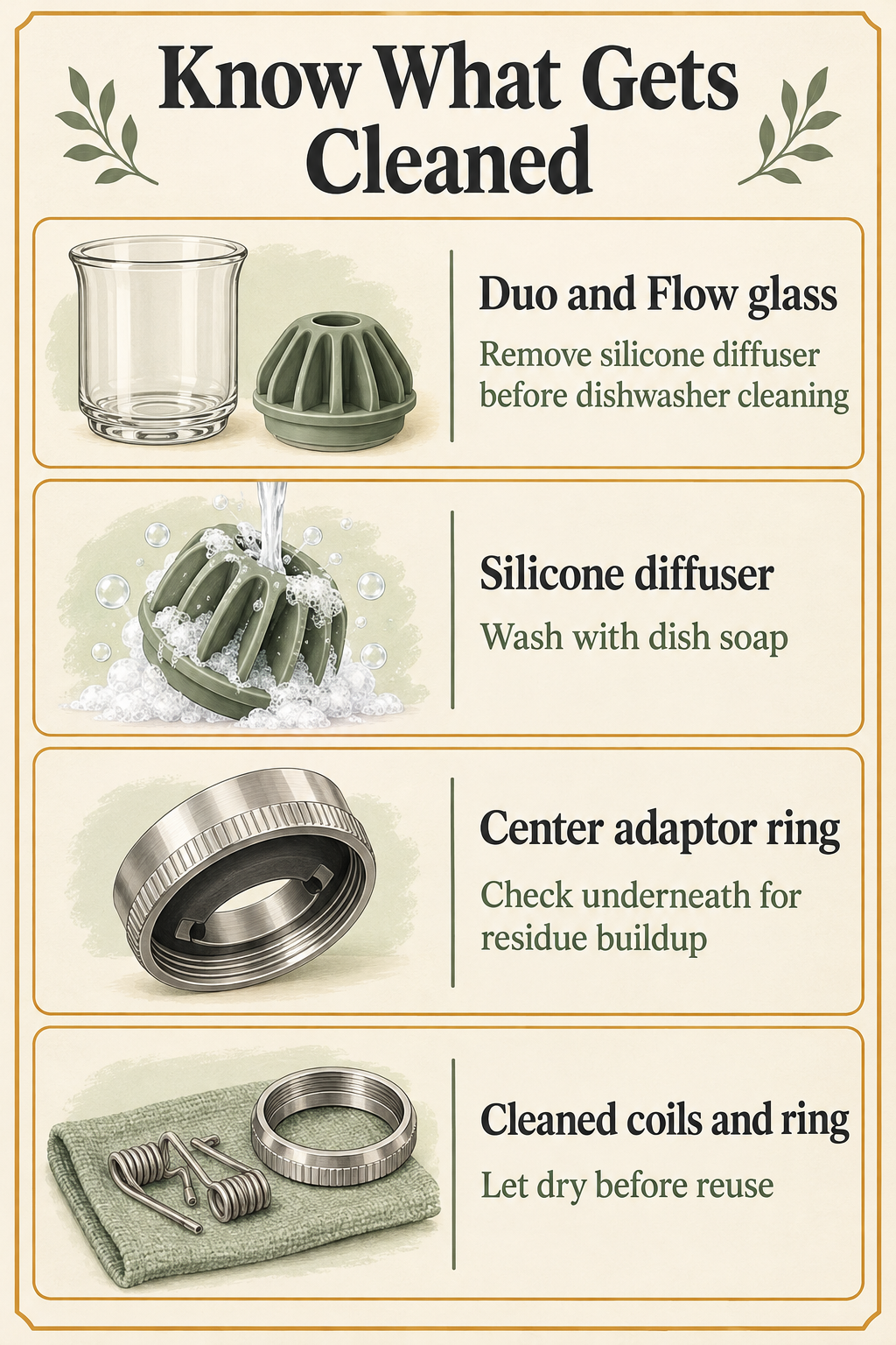 Know What Gets Cleaned
