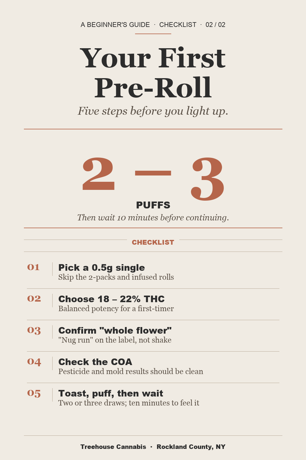 Infographic 2