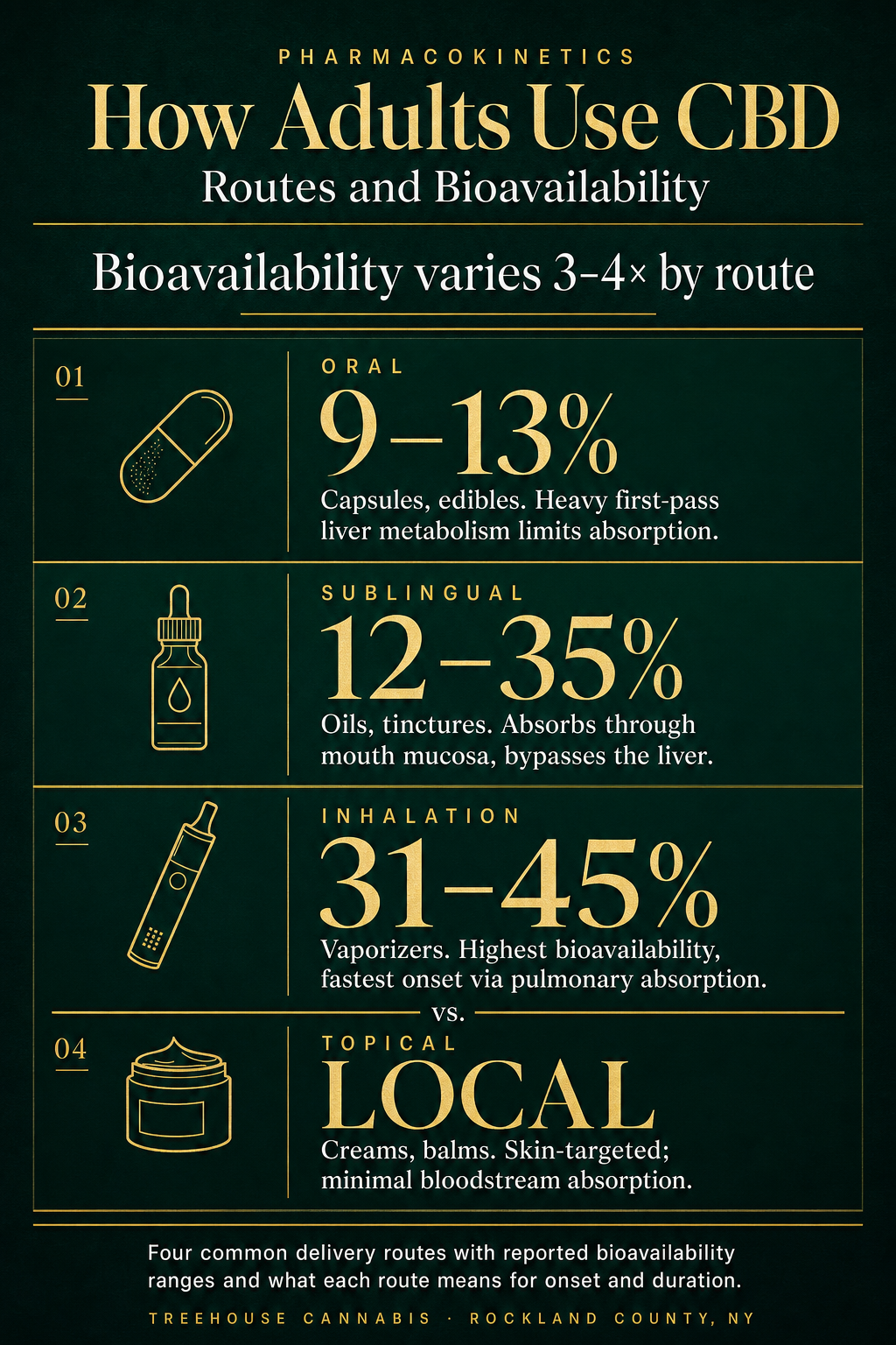 Infographic 2