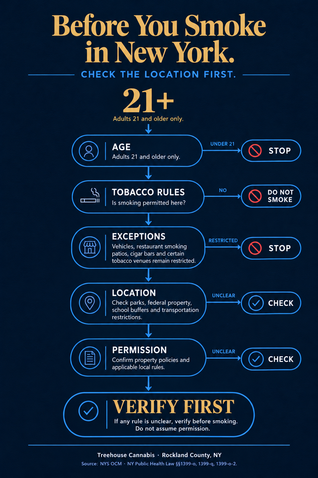 Infographic 2