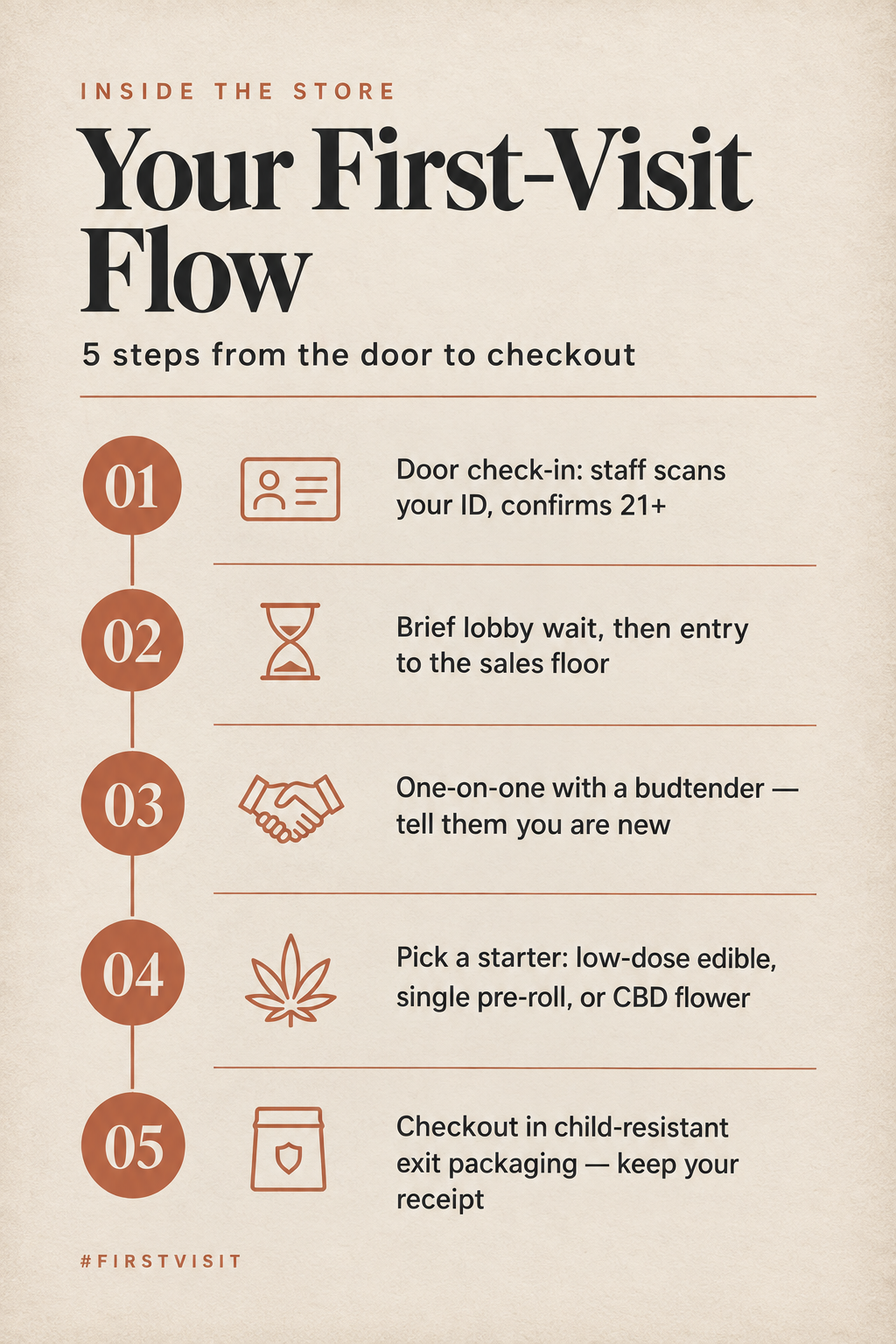 Infographic 2
